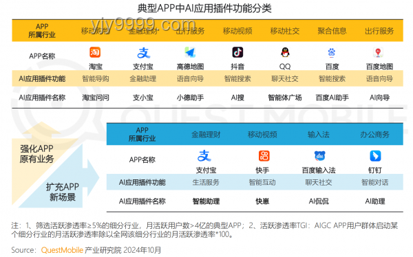 被網友玩壞了的豆包，如何引領互聯網趨勢新變革？