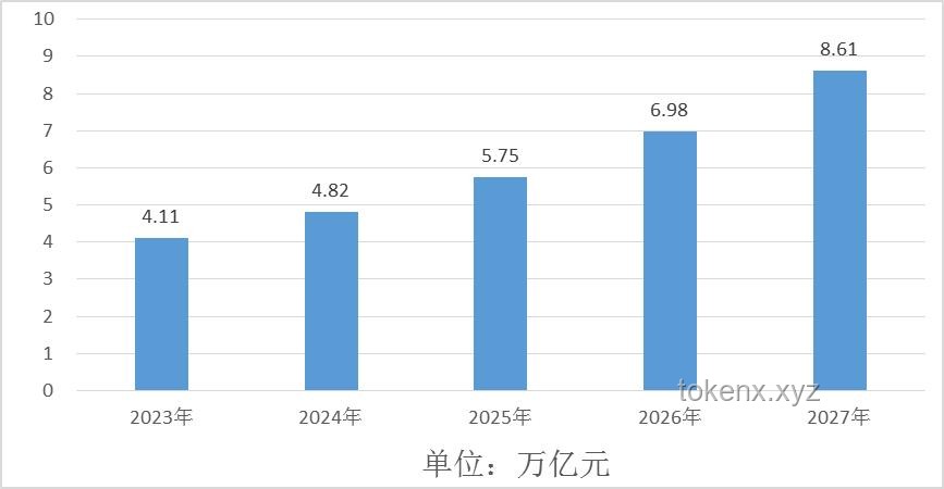**LCK海外辦賽市場潛力分析與實施策略**
