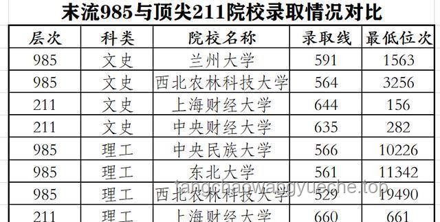 「末流 985」與「頂級 211」抉擇新趨勢：未來教育投資與職業發展路徑