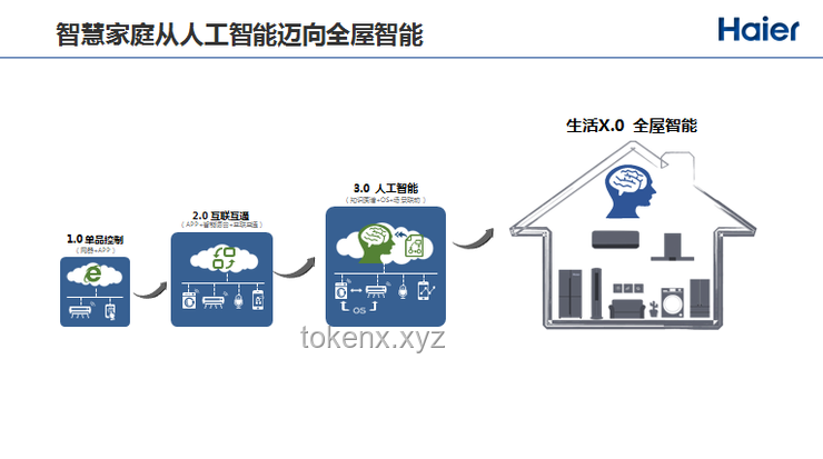 **AI賦能智能制造：重塑工業(yè)4.0時(shí)代的核心競(jìng)爭(zhēng)力**