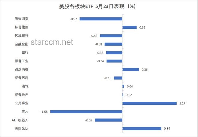 **華爾街見聞早餐FM-Radio 2025年5月28日：金融市場深度解析與策略調整案例研究**