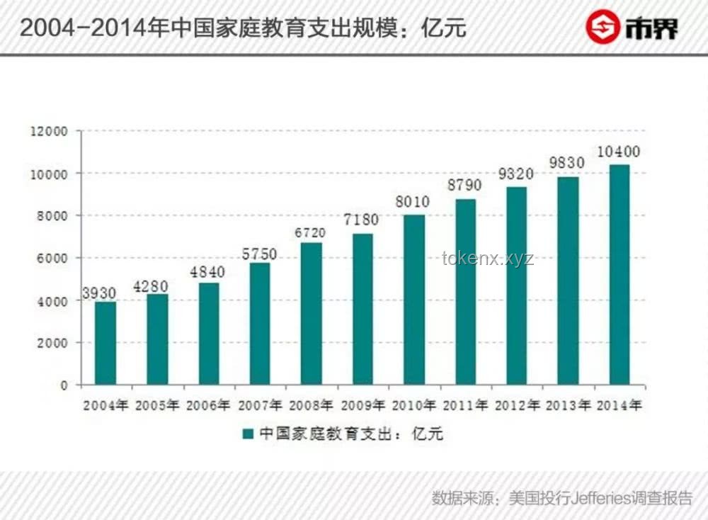 ??大摩視角下的英偉達財報新解讀：H20陰影下的推理需求爆炸式增長?