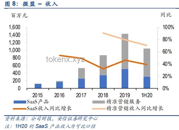 ??大摩視角下的英偉達財報新解讀：H20陰影下的推理需求爆炸式增長?