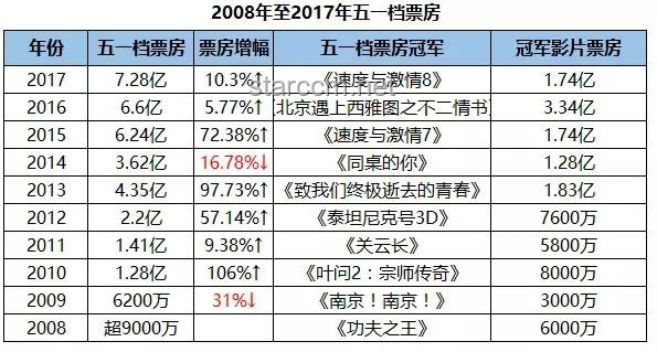 **《超人》內(nèi)地定檔7月11日：新老版本及市場表現(xiàn)對比分析**