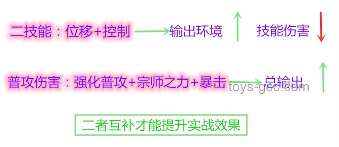 “Whiplash可愛版”：萌化傷害定義下的創新音樂教育項目案例研究