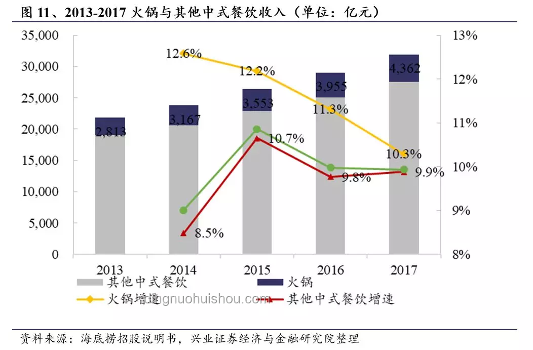 餐飲業的口味細分與個性化服務新機遇