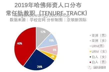 特朗普政府禁令反轉(zhuǎn)？哈佛大學(xué)國際生招生權(quán)限變動深度剖析