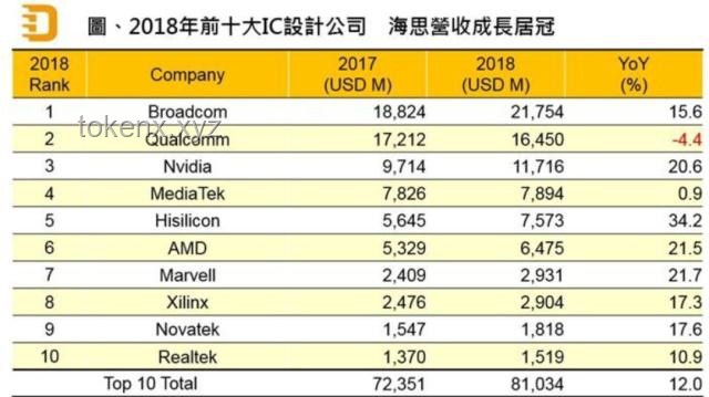 美國切斷部分對華半導體技術出口：趨勢、影響與應對策略