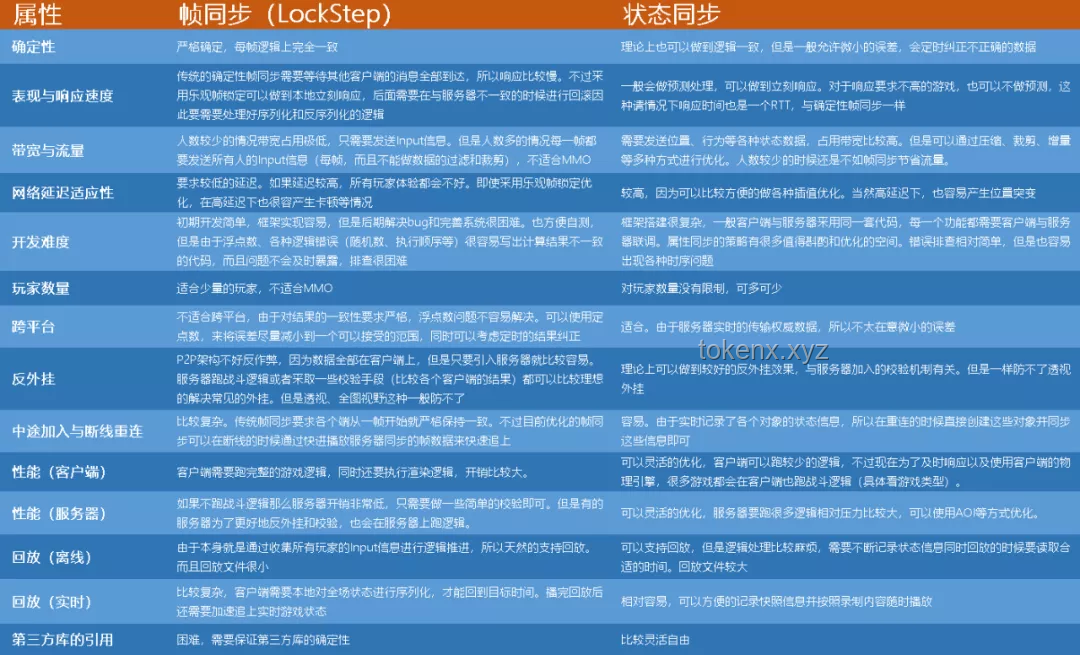 獨立游戲制作人的未來進階之路：趨勢預測與策略建議