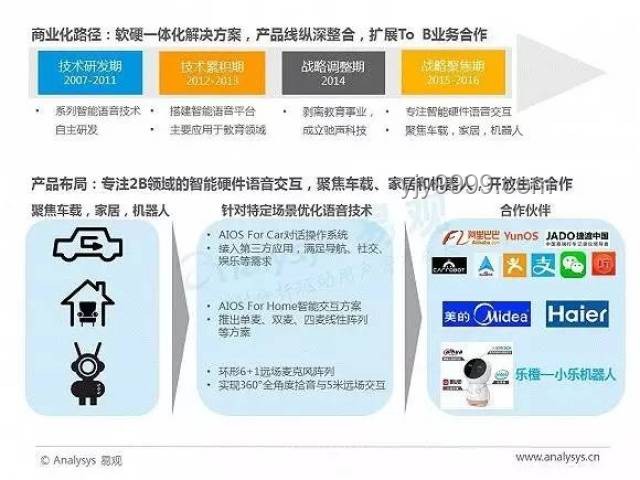 AI重塑家電未來：趨勢、應(yīng)用與融入策略
