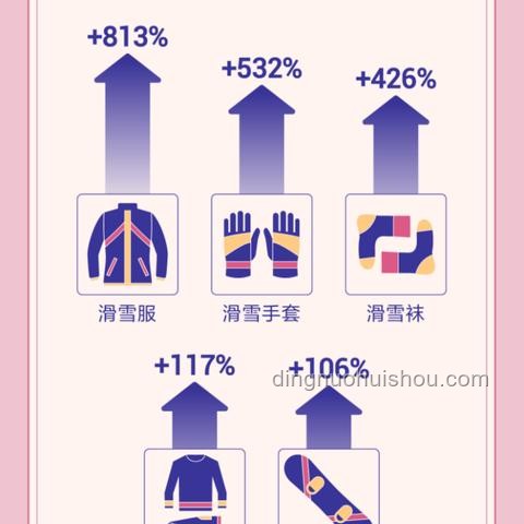 **非遺好物在抖音平臺的傳播與傳統渠道的對比分析**
