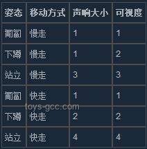 一鍵解鎖夏日本命穿搭VS傳統搭配法：時尚效率與個性化大比拼