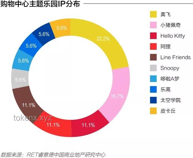 Whiplash可愛版：動畫IP轉型與粉絲經濟深耕案例研究