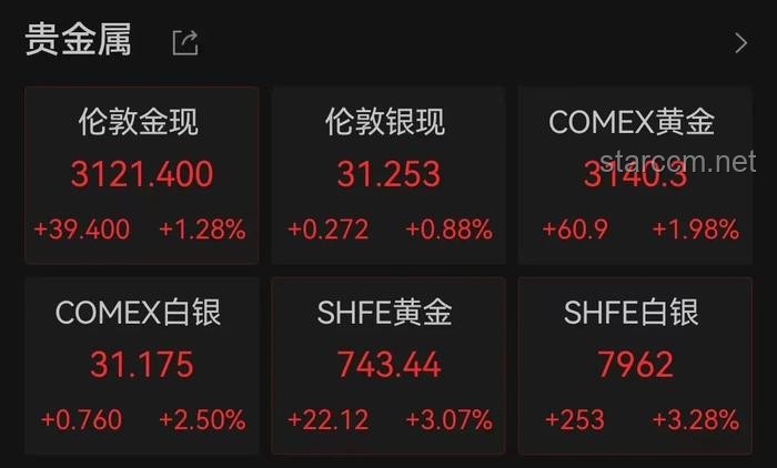 國內金飾克價大跌現象解析：一夜驟降36元背后
