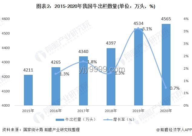 不斷以高質量供給創造引領新需求：未來市場趨勢的深度剖析與前瞻