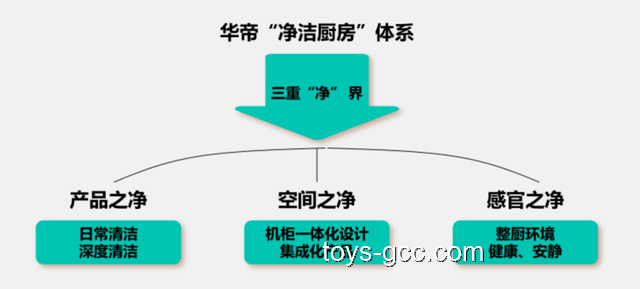 不斷以高質(zhì)量供給創(chuàng)造引領(lǐng)新需求的實用指南