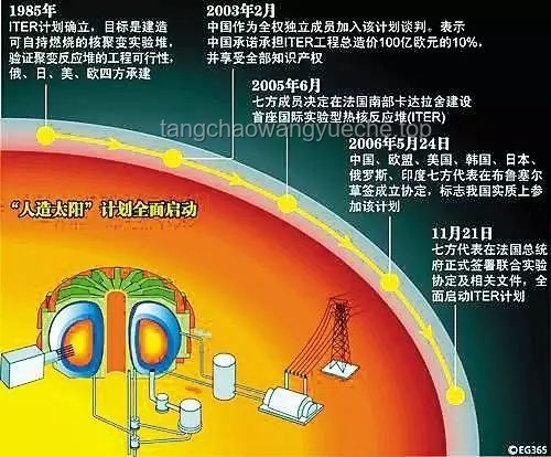 我國新一代人造太陽“中國環流三號”再創紀錄的解決方案探討