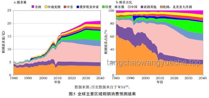 “臺獨”首惡分子想跑？不可能！——未來趨勢深度剖析
