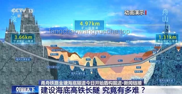 世界最長海底高鐵隧道與中國海底隧道建設技術的新飛躍：進展、對比與展望