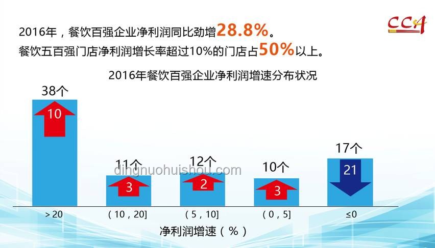 張總飲食習慣對企業餐飲管理的精細化影響分析