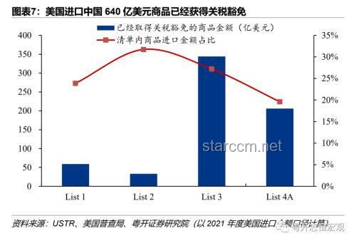 特朗普政府關稅政策逆轉：上訴法院批準，暫時恢復關稅壁壘??