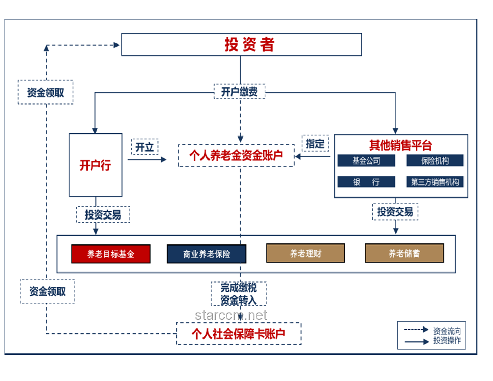 上海老齡化問題應對策略：構建全方位養老服務體系