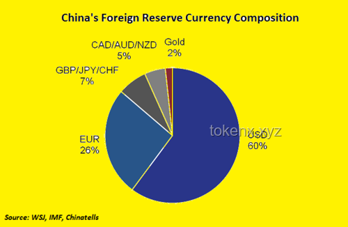 漂亮國的金融陰謀論深度剖析：黃金回歸與貨幣體系變革