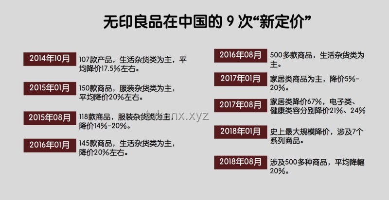 割不動了，無印良品向中產低頭：我的消費覺醒之旅
