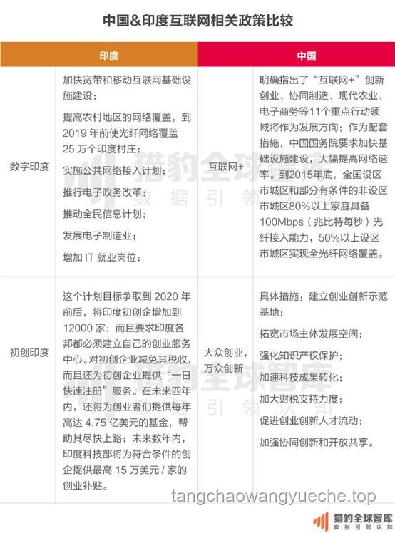 印度宣講團的“疲態(tài)舞步”：莫迪時代的創(chuàng)新續(xù)航秘籍?，創(chuàng)意無限, 領(lǐng)導(dǎo)力躍遷, 節(jié)奏變革, 持續(xù)激勵