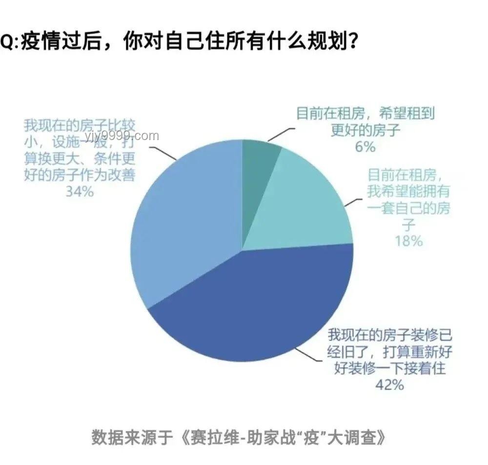 住房困境與行業變革：家何以為家？