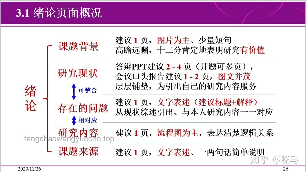 答辯“奇招”：加瀉藥以求速決？未來學術風氣與規范趨勢預測