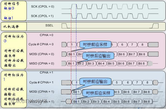 從零開始制作一個屬于你自己的GPU：深入探索基于FPGA的圖形加速器實現原理