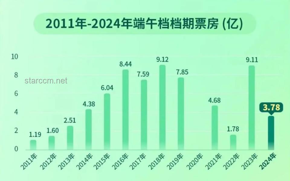 【高端局音樂】音樂一響，思念無聲：2025年中國音樂產業趨勢預測