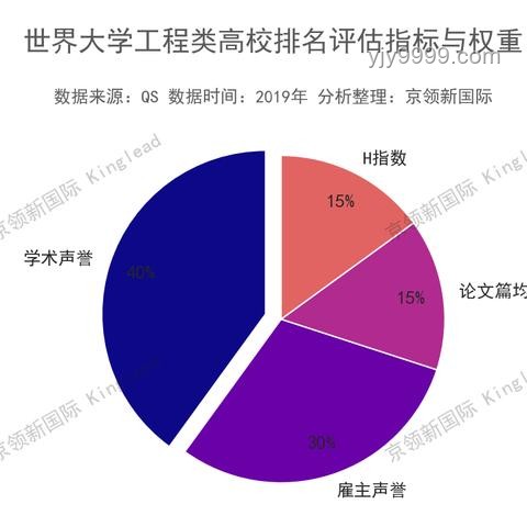 **從迷茫到突破：我的京都大學&東京大學CS/復雜理工合格之路??**