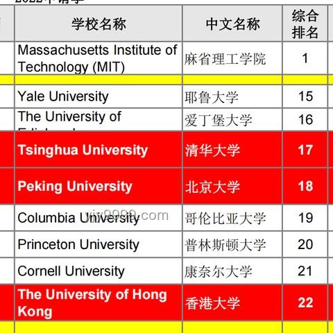**從迷茫到突破：我的京都大學&東京大學CS/復雜理工合格之路??**