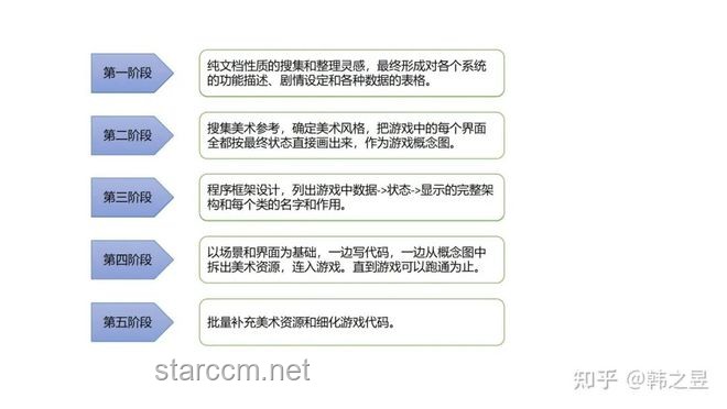 獨立游戲開發：從點子到可行性概念的對比分析——創意、資源、技術與市場