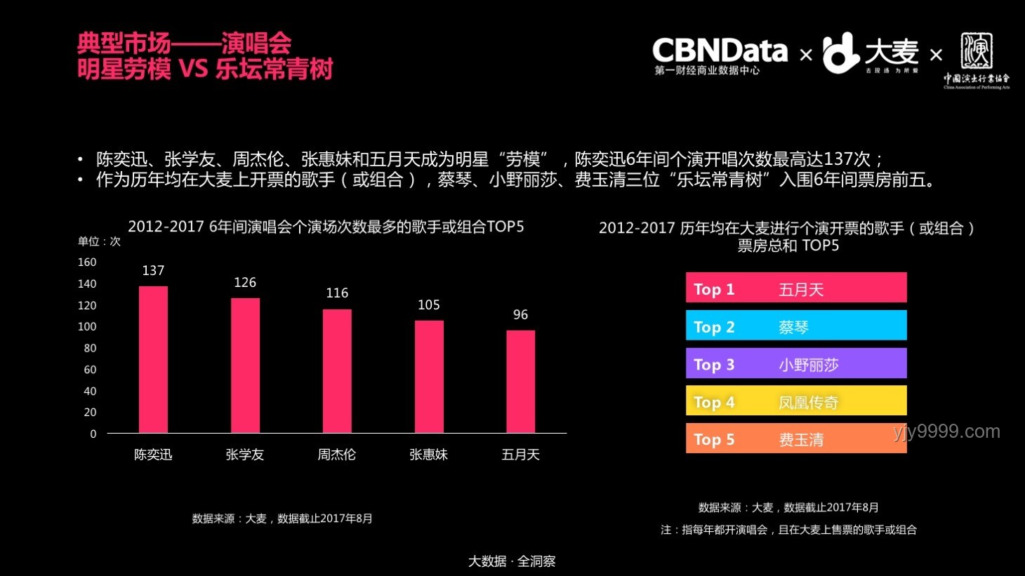 娛樂行業深度洞察：明星關系變動背后的行業風云
