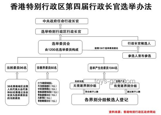 周霽任香港中聯(lián)辦主任：新起點下的香港發(fā)展展望