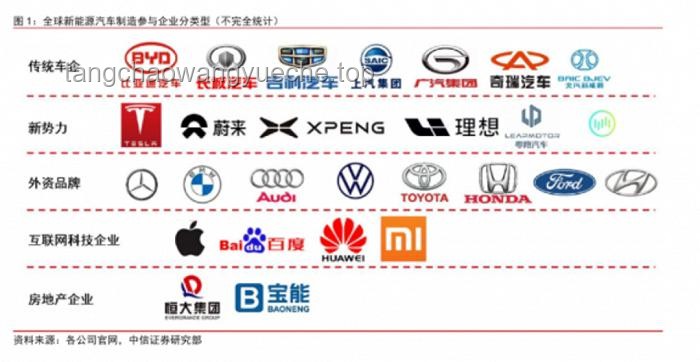 **比亞迪與“汽車圈恒大”的對比分析：誰是誰非？**