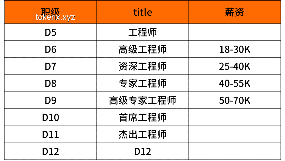 **大廠夢？中介內(nèi)推保錄取的真相揭秘????**