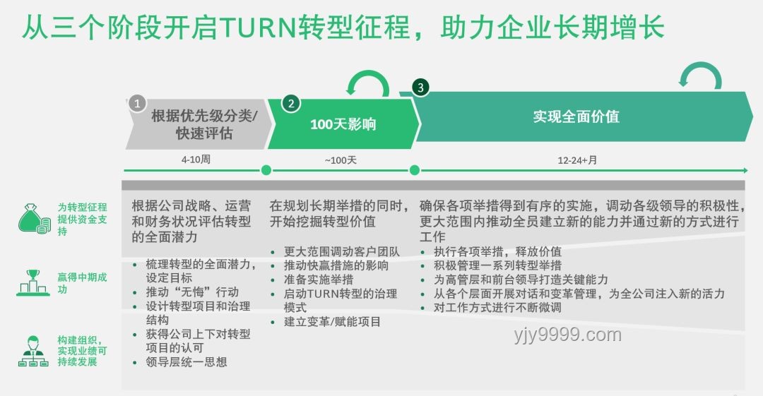 **綠電直連新紀元：我的企業轉型實戰經驗**