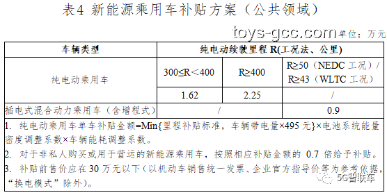 重磅政策解析：兩部委力推綠電直連，新能源自用比例調整引關注
