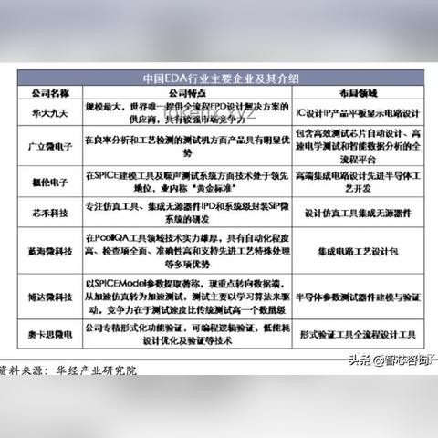 **西門子、Cadence 暫停半導體設計軟件 EDA 對華升級服務的影響解析**