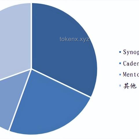 **西門子、Cadence 暫停半導體設計軟件 EDA 對華升級服務的影響解析**