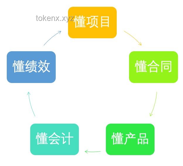 公司裁員決策：如何平衡主管與小年輕的選擇？