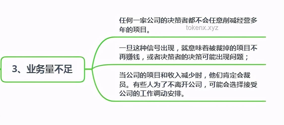 公司裁員決策：如何平衡主管與小年輕的選擇？