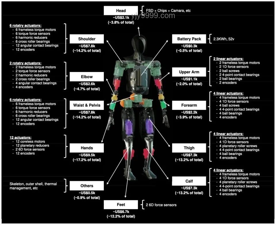馬斯克人形機器人預測案例研究：2040年人類就業新圖景