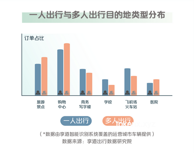 旅游熱情減退？探析未來旅游趨勢與變革