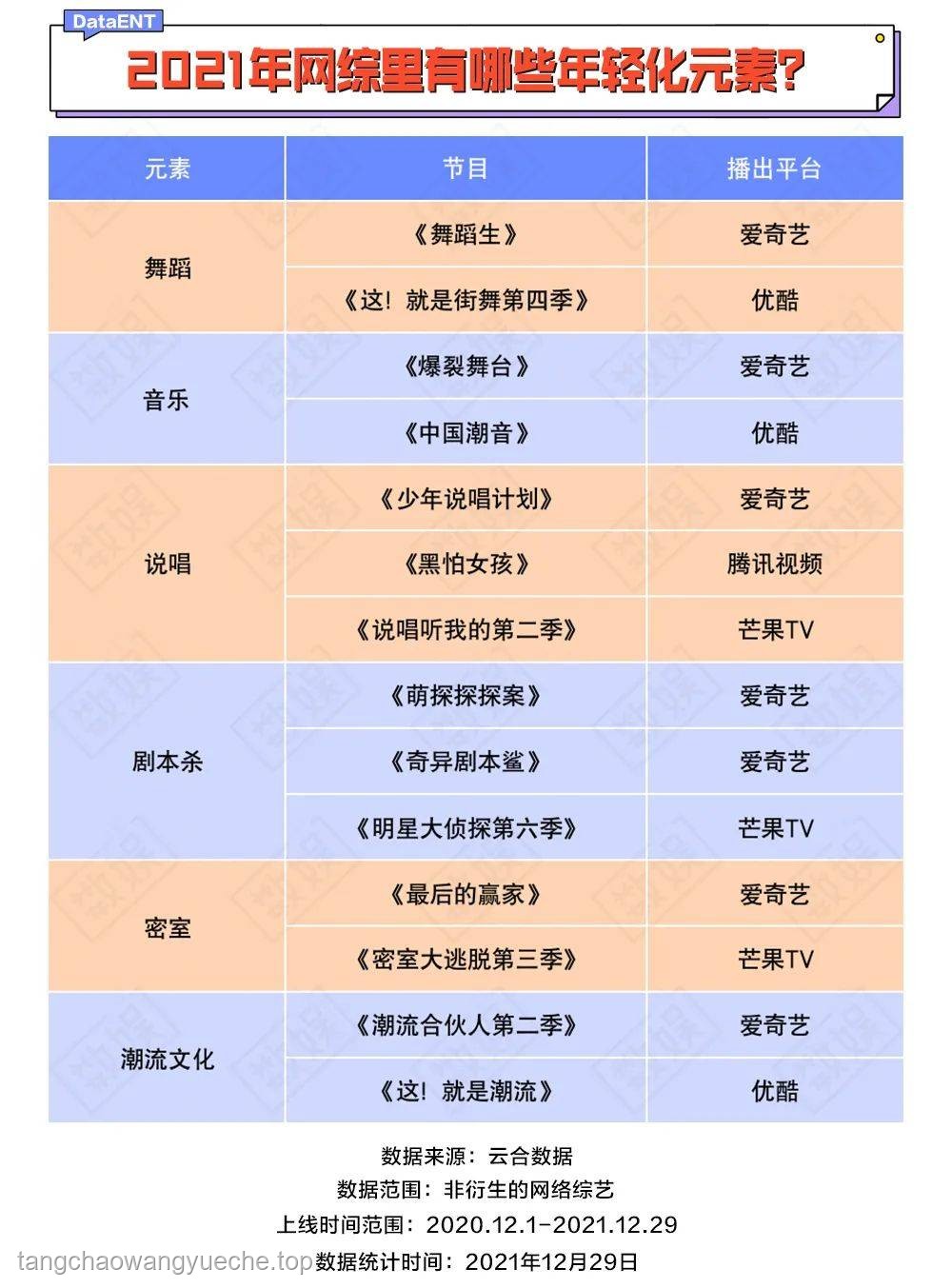 你一直堅(jiān)持熱愛(ài)的事情VS短期興趣：多維度對(duì)比分析