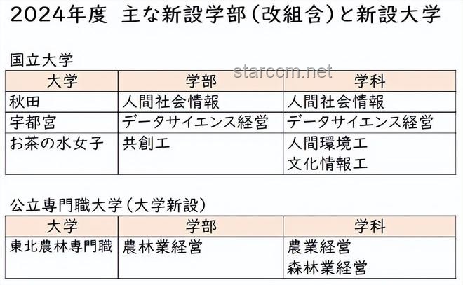 **【長(zhǎng)文對(duì)比】京都大學(xué)數(shù)據(jù)科學(xué)、東京大學(xué)情報(bào)理工CS、東京大學(xué)復(fù)雜理工：合格經(jīng)驗(yàn)深度剖析**